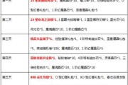 魔域新服开启如何迅速占领摊位？有哪些技巧？