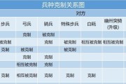 掌门太忙战斗属性详解（探索如何提升战斗能力）