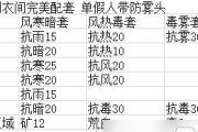 小森生活时装套装搭配一览（打造个性风格）