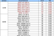 完美世界藏宝阁屏幕放大方法是什么？如何优化视觉体验？