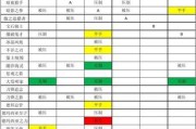 如何设置英雄联盟中的英雄克制装备？