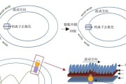 顿巴斯分身机制的解释是什么？