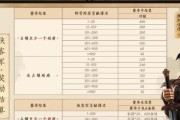 《霸业荣耀——三国志战略版S2赛季霸业名额获取方法》（获取名额）