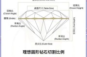 钻石获取途径有哪些？