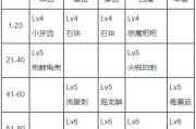 热血传奇手机版降魔洞窟攻略（玩法详解）