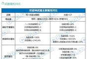 地下城115级雾神武器获取途径？需要哪些条件？