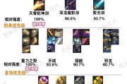 dnf剑豪带什么装备？装备搭配建议有哪些？