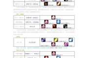 魔兽世界头部附魔精华怎么用？附魔步骤详细解析？