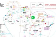 魔域前往神殿的路线是什么？需要满足哪些条件？