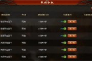 魔域时光备用券怎么用啊？使用条件是什么？