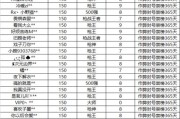 CF中如何给名字添加特殊字符？添加特殊字符的限制有哪些？