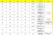 魔兽研磨怎么学？研磨技能的学习途径是什么？