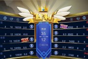 《燃烧的蔬菜3》第14关三星通关攻略（火力全开）