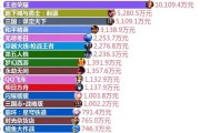 王者荣耀用户破亿背后的原因是什么？