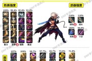 DNF剑神领主塔武器选择哪个？换武器的策略是什么？