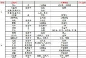 梦幻西游三维版科举答案汇总，尽在此处（解密游戏中的科举考试题目）