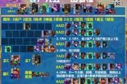英雄联盟中最恐怖的阵容是什么？如何构建？