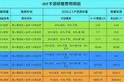 dnf翻牌能出什么？翻牌奖励和概率分析是什么？