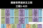 魔兽r2快速升级方法有哪些？需要哪些条件？
