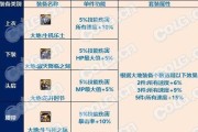 地下城融合装备选择指南？哪些装备更值得换？