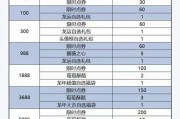 王者荣耀过年活动充值流程是什么？