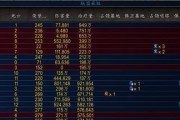 《魔兽世界72织雾武僧天赋加点攻略》（织雾武僧怎么加点）