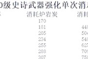 dnf中伤害统计的计算方式是什么？如何正确计算伤害？