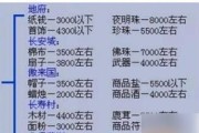 梦幻西游团购年货价格是多少？购买流程是什么？