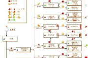 dnf药品合成方法和步骤是什么？