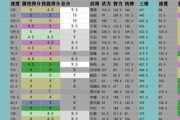 《三国志战略版》攻略（三国志战略版魏延搭配攻略）