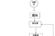 魔兽争霸3购买流程？付款方式有哪些？