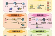 不同服务器之间有哪些区别？选择服务器对游戏体验有何影响？