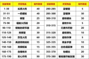 魔兽世界中如何制作技能？