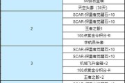 cf手游获取6白虎需要多少骰子？