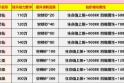 完美世界中提升段位等级的方法是什么？有哪些有效的提升策略？