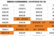 《以迷城重生》体力值作用介绍（体验独特的游戏快感）