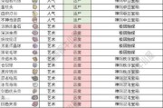 《最强蜗牛特工夏日战士》的选择推荐（打造无敌战队）