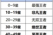 数字11在王者荣耀中有什么特殊含义？11代表的英雄或技能是什么？