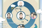 修仙之道（攻略秘籍揭秘）