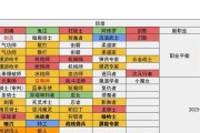 dnf5r代表什么？dnf5r有什么特别之处？