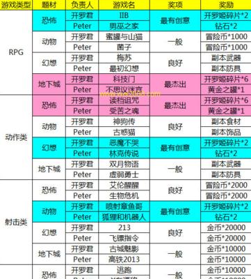 不思议迷宫密令大全每日最新密令查询（以游戏为主的必备指南）