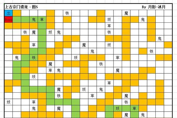 修真紫府开辟攻略（以游戏为主）