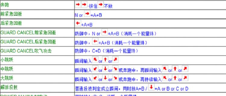 用拳皇97出招表击败对手（拳皇97键盘出招表）