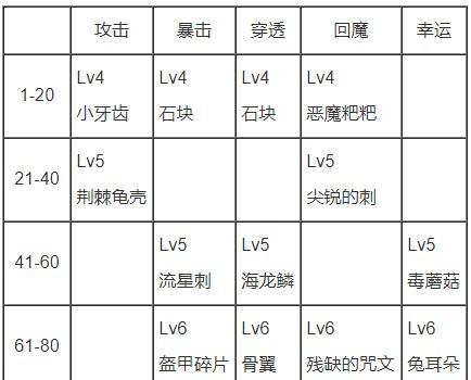 热血传奇手机版降魔洞窟攻略（玩法详解）