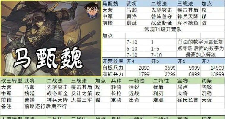 群弓吕布武将分析及阵容介绍（《率土之滨》中群弓吕布武将的特点与应用）