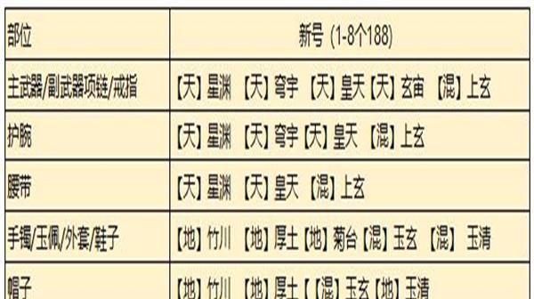 琅纹搭配共鸣触发详解攻略（天涯明月刀手游中如何搭配琅纹和共鸣触发来提升实力）