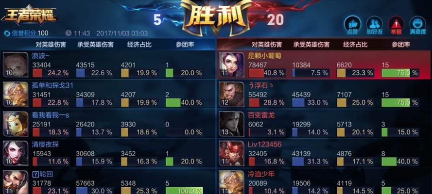 王者荣耀坦克辅助出装攻略（打造无敌防护）