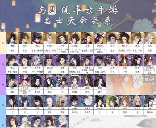 《忘川风华录第二章全关卡文物位置一览》（畅游忘川）