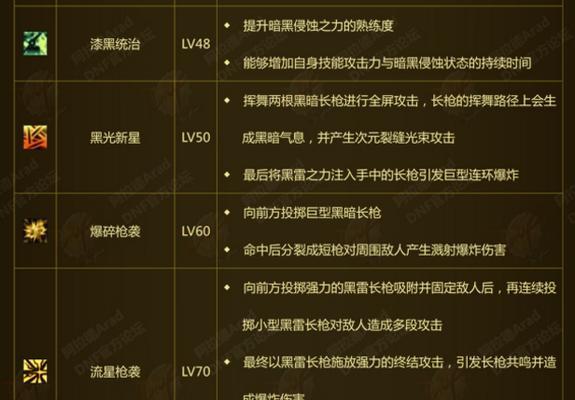 《以废土2》惯常技能中文翻译及效果介绍（提高游戏经验）