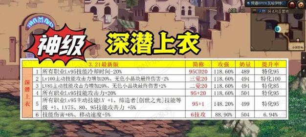 《辐射76各流派加点攻略》（探索潜狙流等流派的加点技巧）